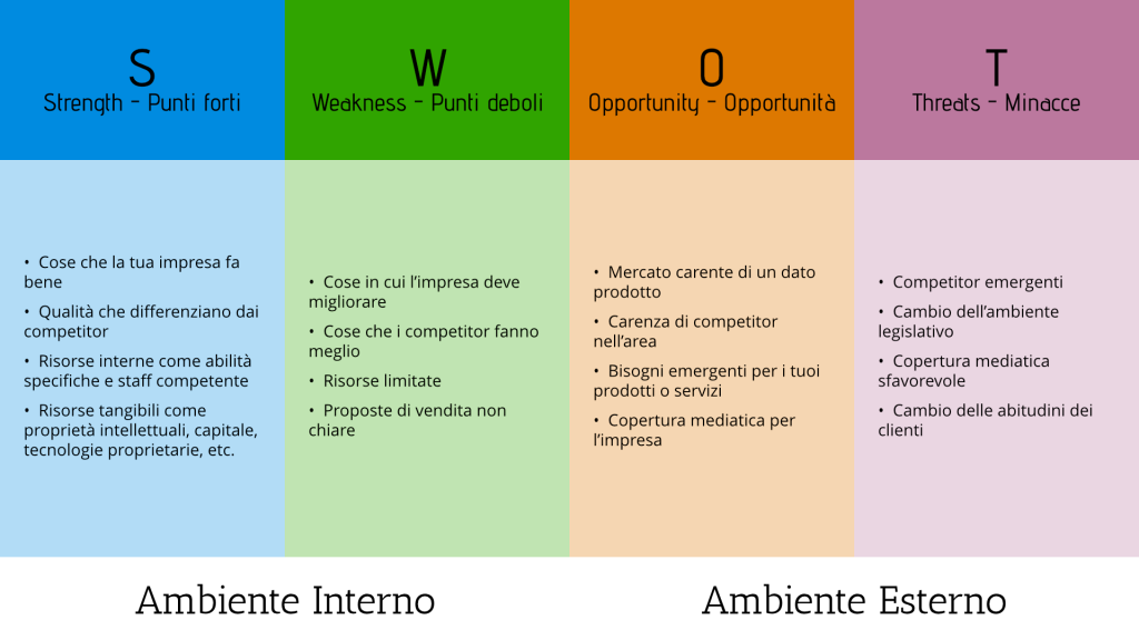 SWOT analysis SWOTSchema