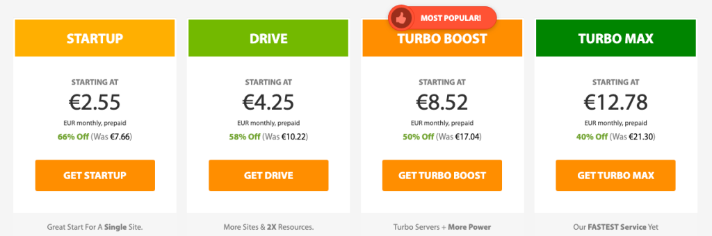 Hosting WordPress Spiegati