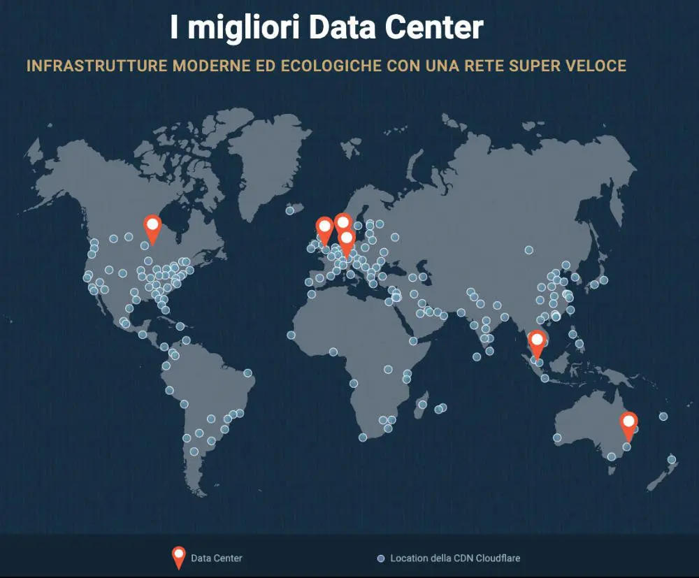 Sito WordPress Lento Data Center