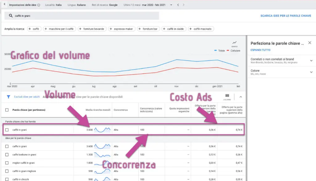 SEO per e-commerce Keyword Planner
