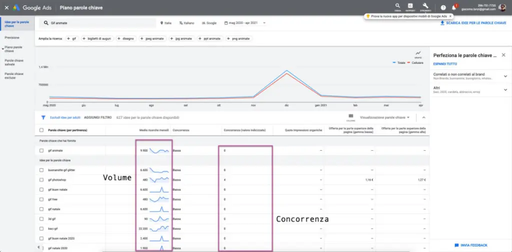 SEO vs. PPC Keyword Planner Google