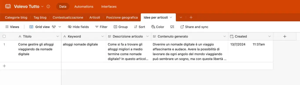 Questo è il punto di arrivo risultato della generazione del contenuto tramite ChatGPT.